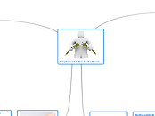 Implement &amp; Evaluate Phase - Mind Map