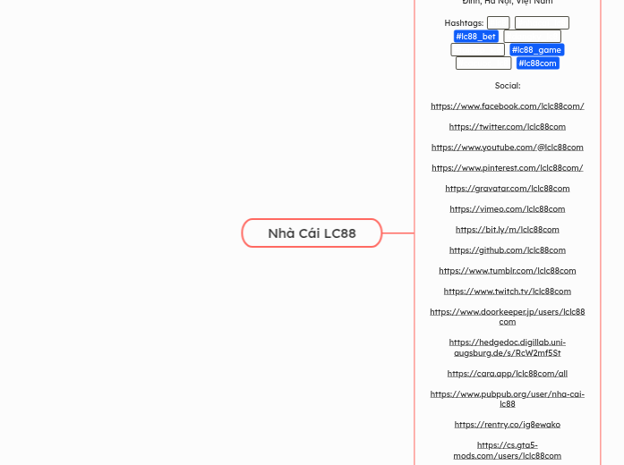 Nhà Cái LC88 - Mindmap