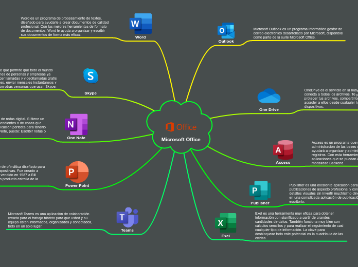 Microsoft Office Mind Map - Mind Map Microsoft%20Office%20 %20Mind%20Map 