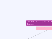 UF1646: Tutorización de Acciones Format...- Mapa Mental