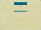Entidades involucradas en el comercio i...- Mapa Mental