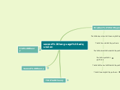 second language adquisiion - Mind Map