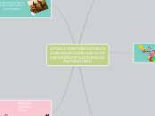 LA LITERATURA DEL ROMANTICISMO, REALISM...- Mapa Mental