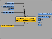 Formatos y Tecnologías de integración M...- Mapa Mental
