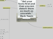 Making Meaning with Mind Maps - Mind Map