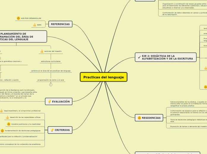Mapa Mental Lenguaje Y Escrito - Infoupdate.org
