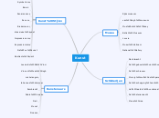 Kunst - Mindmap