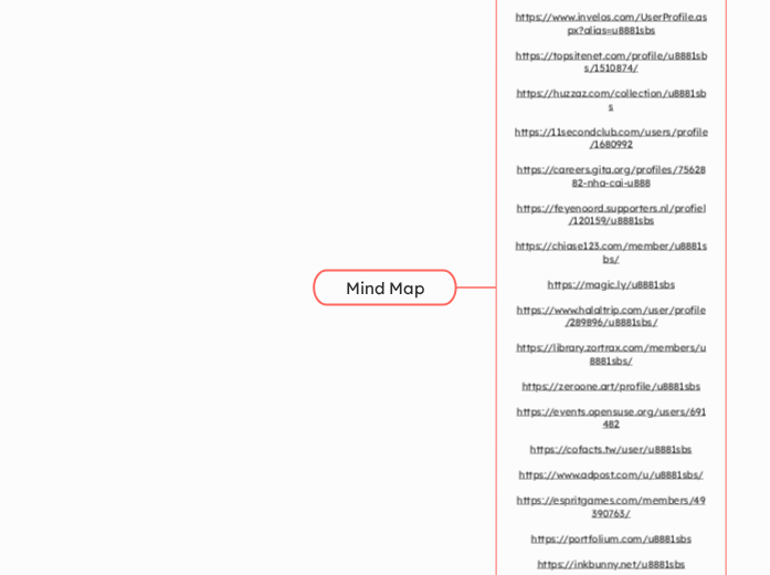 Mind Map - Mindmap