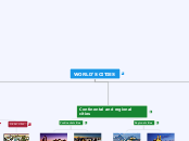 WORLD'S CITIES - Mind Map