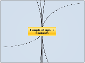 SOC Temple of Apollo - Mind Map