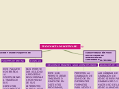 TECNOLOGÍA DE SOFTWARE - Mapa Mental