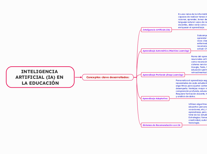 INTELIGENCIA ARTIFICIAL (IA) EN LA EDUCACIÓN