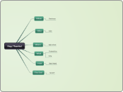 Hey,Thanks! - Mind Map