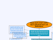 Capacidad de Plantas Industriales Refin...- Mapa Mental