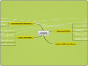 LIT4333 - Mind Map