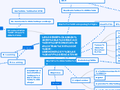 LA ENSEÑANAZA EN LA EDUCACIÓN PRIMARIA ...- Mapa Mental