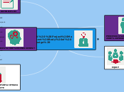 PMBOK (Project Management Body of Knowl...- Mapa Mental