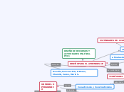 DISEÑO DE RECURSOS Y ACTIVIDADES EN LÍN...- Mapa Mental