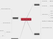 산업의 정의와 구조 - Mind Map