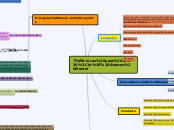 Técnicas para el 
 Examen Mental - Mapa Mental