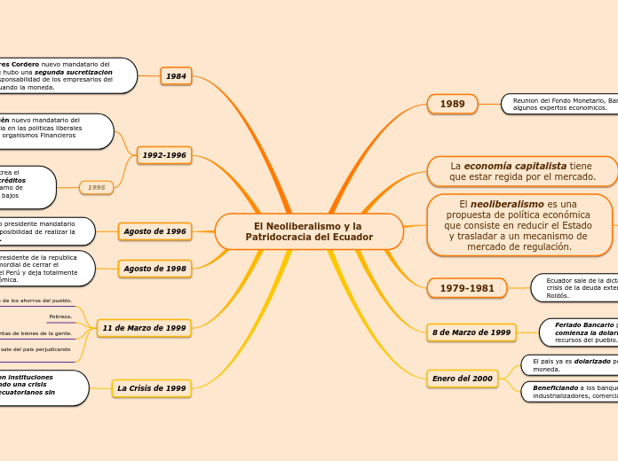 El Neoliberalismo y la Patridocracia de...- Mapa Mental