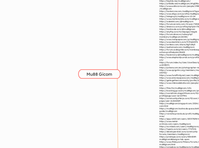 Mu88 Gicom - Mindmap