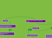 MISION , VISION  Y SIMBOLOS DE LA UNIVE...- Mapa Mental