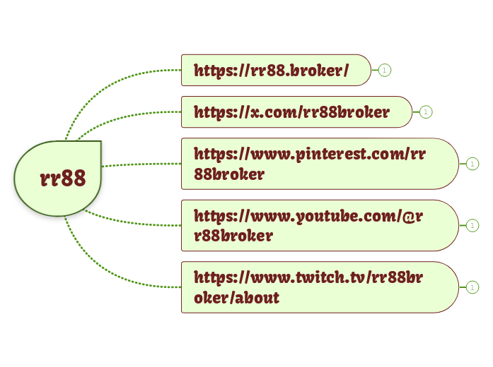 rr88 - Mindmap