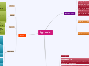 Apprendre - Carte Mentale
