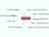 La moda - Mappa Mentale