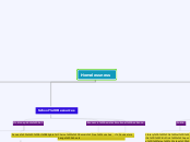 Homelessness - Mind Map
