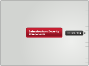 Infrastructure Security Components - Mind Map
