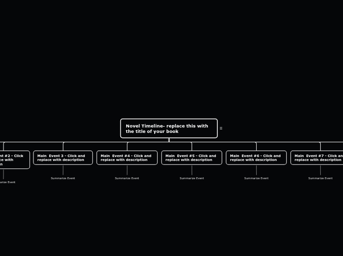 Novel Timeline- replace this with the titl...- Mind Map
