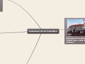Colonización de Colombia - Mapa Mental