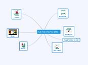 Lab Tec Edu - Mindmap