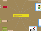 fundamentos del saber administrativo - Mapa Mental