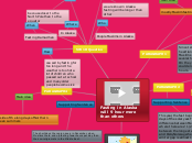 Fasting in Alaska will 9 hour more than ot...- Mind Map