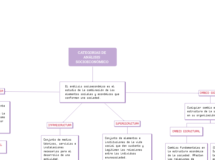CATEGORIAS DE ANÁLISIS  SOCIOECONÓMICO 