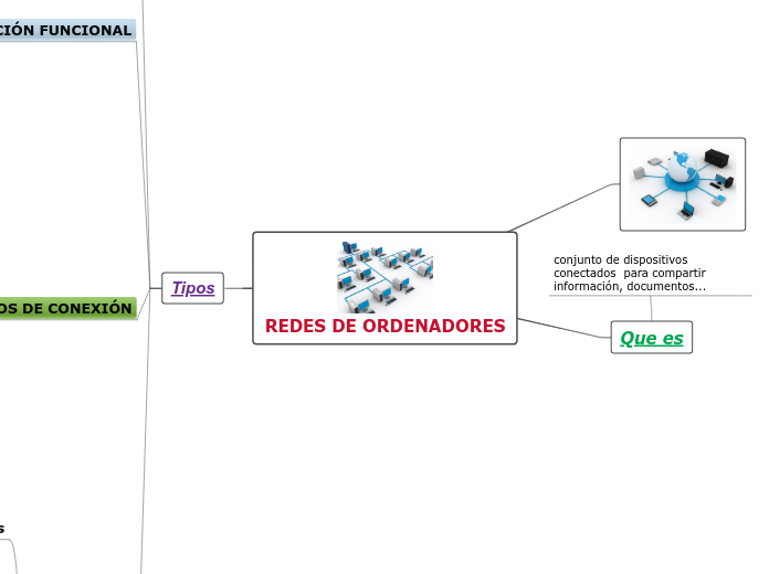 REDES DE ORDENADORES - Mapa Mental