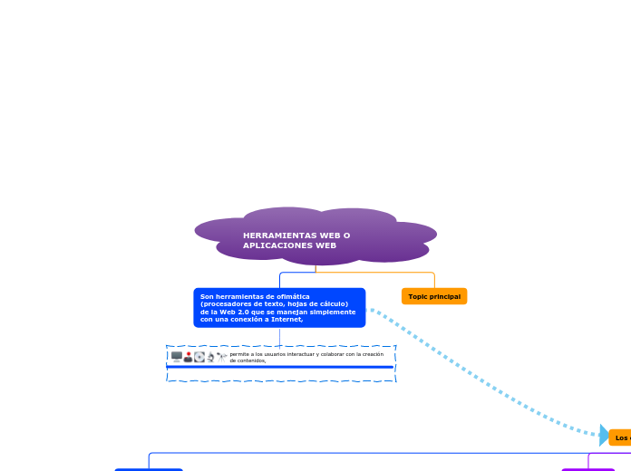 HERRAMIENTAS WEB O APLICACIONES WEB - Mapa Mental