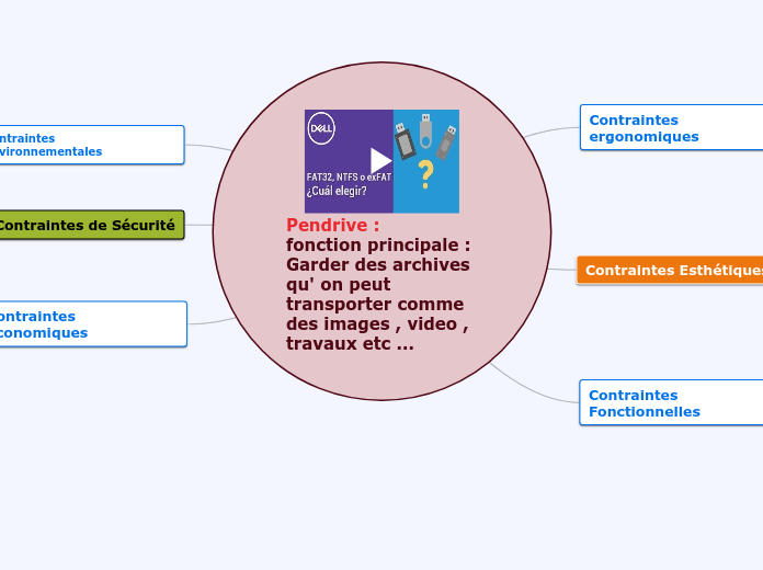 Pendrive :                           ...- Carte Mentale