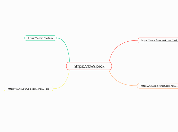 https://bw9.pro/ - Mapa Mental
