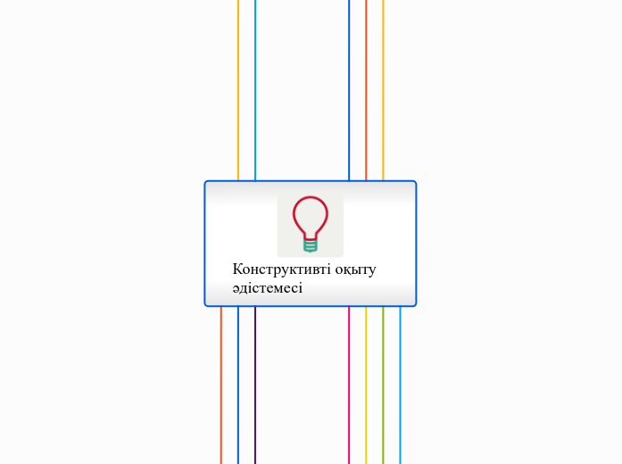 Конструктивті оқыту әдістемесі - Mind Map