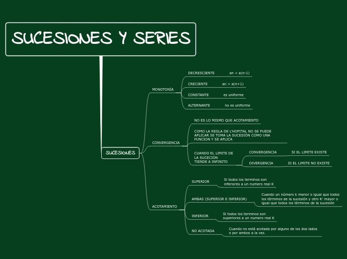 MAPA MENTAL SUCESIONES - Mind Map
