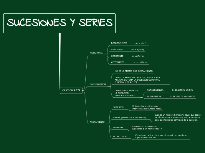 SUCESIONES Y SERIES - Mapa Mental