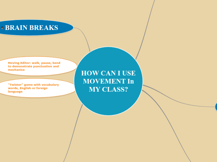 Easy Movement Ideas - Concept Map