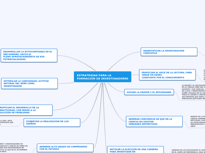 ESTRATEGIAS PARA LA FORMACIÓN DE INVEST...- Mapa Mental