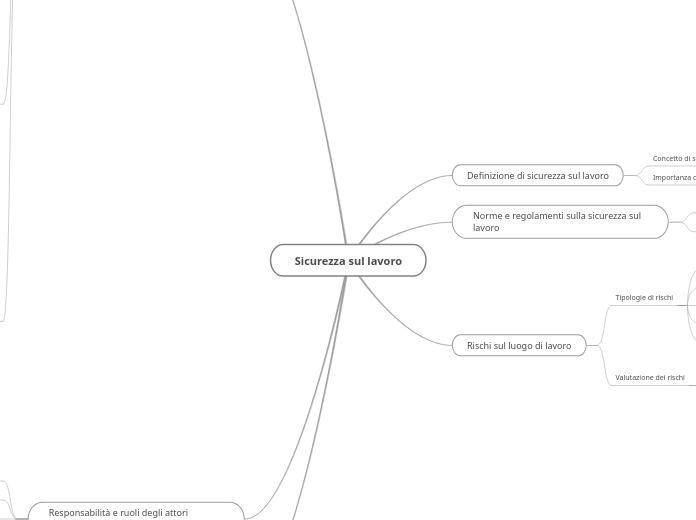 Sicurezza sul lavoro - Mappa Mentale