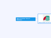 Mapa Actividad Tema 8 - Mindomo - Mapa Mental