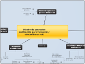 Diseño de proyectos multimedia para for...- Mapa Mental